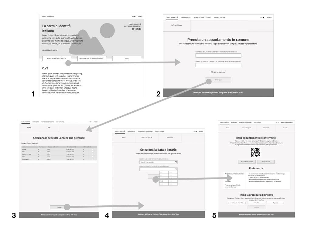 Wireframe interattivo (user flow) per il rinnovo della carta di identità: